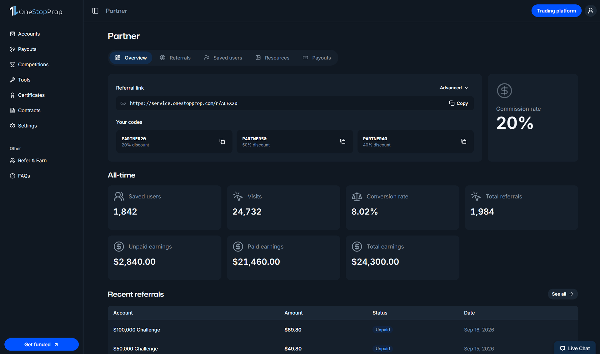 One Stop Prop partner dashboard with referral links, commission rate, and earnings overview
