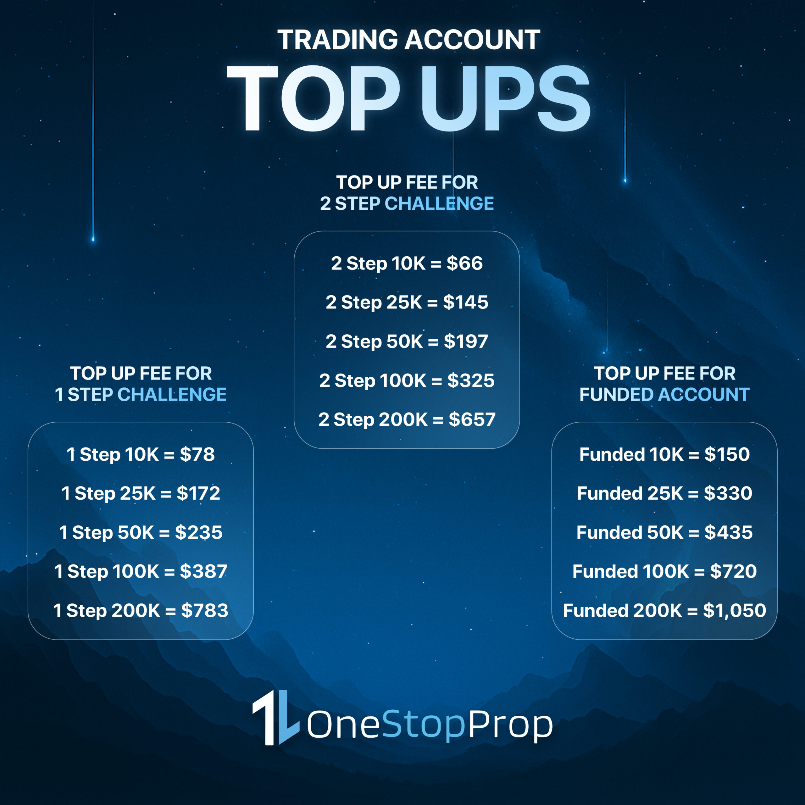 One Stop Prop braydenstafford 3 scaled